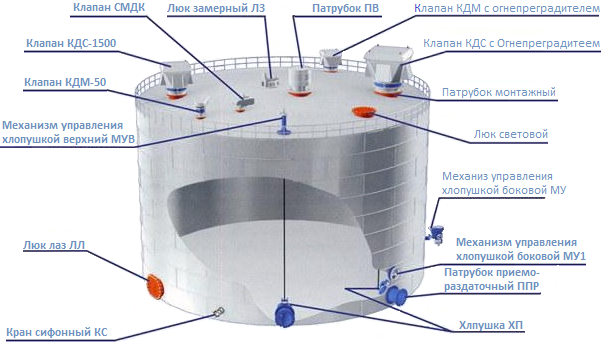 Передовое резервуарное оборудование от Контур-ДС